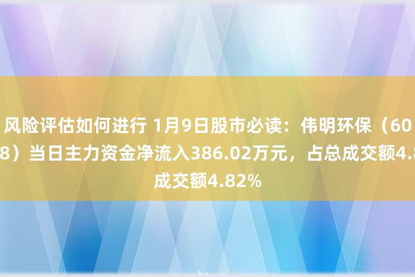 风险评估如何进行 1月9日股市必读：伟明环保（603568）当日主力资金净流入386.02万元，占总成交额4.82%